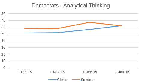 analyticdemocrat